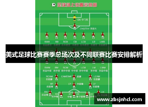 美式足球比赛赛季总场次及不同联赛比赛安排解析
